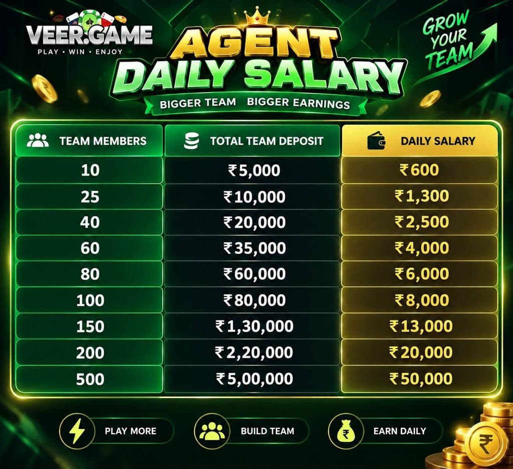 Veer Game Agent Daily Salary Structure and Commission Chart
